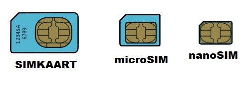 Micro SIM kaart